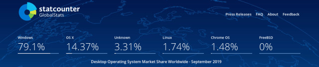 Linux in the desktop